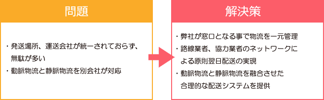 精密機器メーカー K社の事例